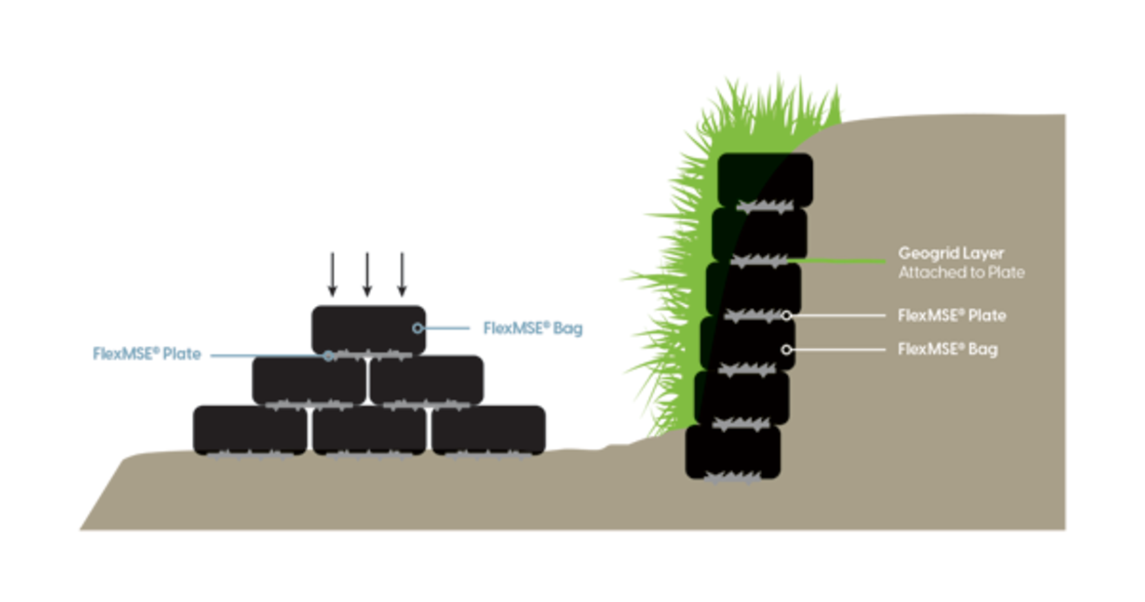Flex MSE Vegetated Retaining Wall System image 7